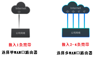 扬州慧视智能化，扬州地区专业安防监控服务商